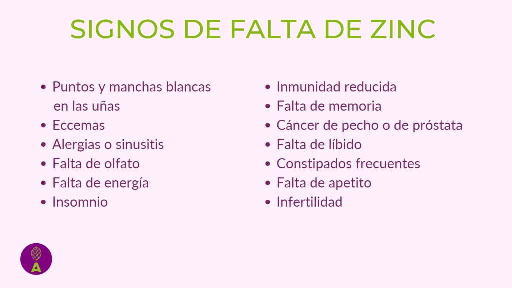 Si tienes alguno de estos síntomas, te recomiendo que compruebes tus niveles de zinc.
puntos y manchas blancas en las uñas

Eccemas

Alergias o sinusitis

Falta de olfato